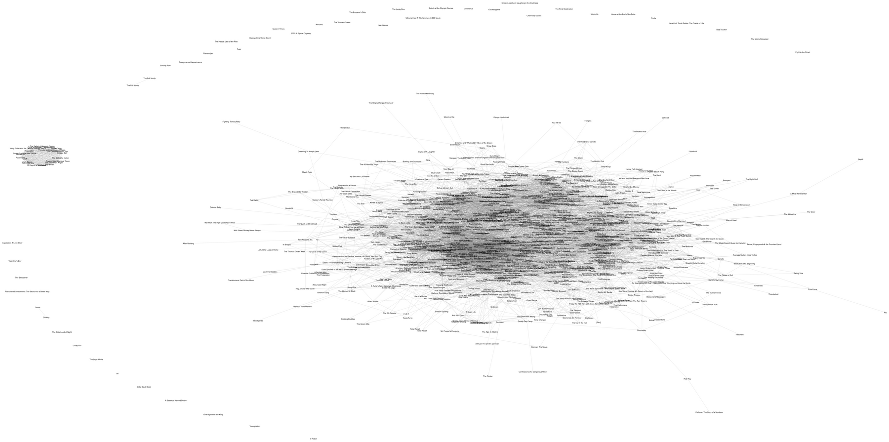 Grayscale network plot converted from Rplot03.tiff.