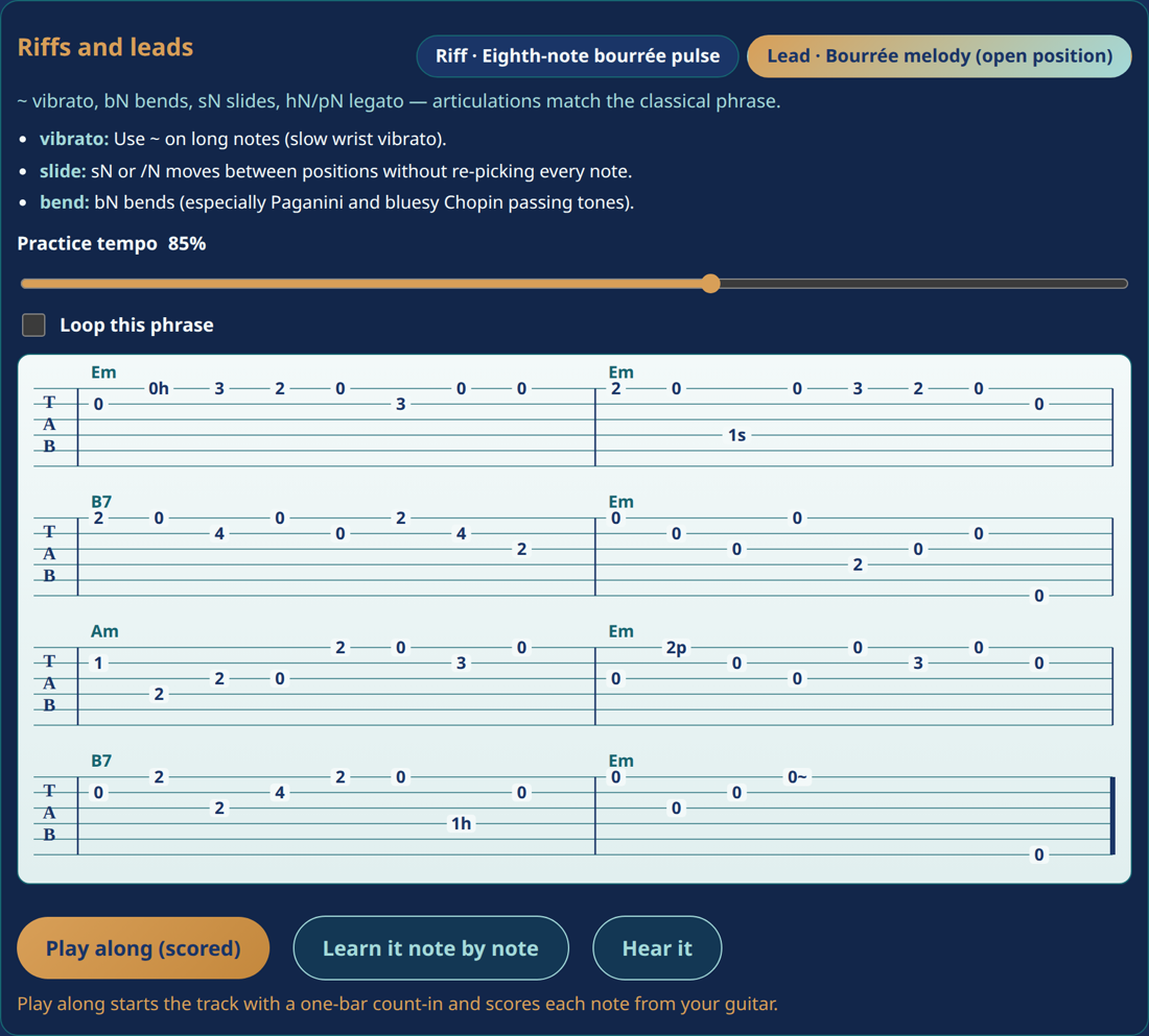 Guitar tablature for the Bourrée in E minor lead melody, open position, with chord names over the staff
